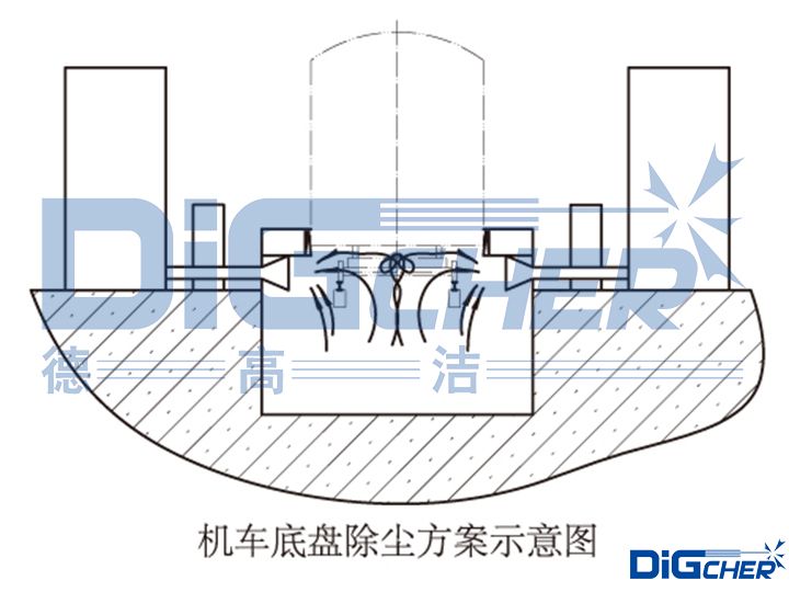 大功率牽引機(jī)車(chē)底盤(pán)清潔系統(tǒng)示意圖