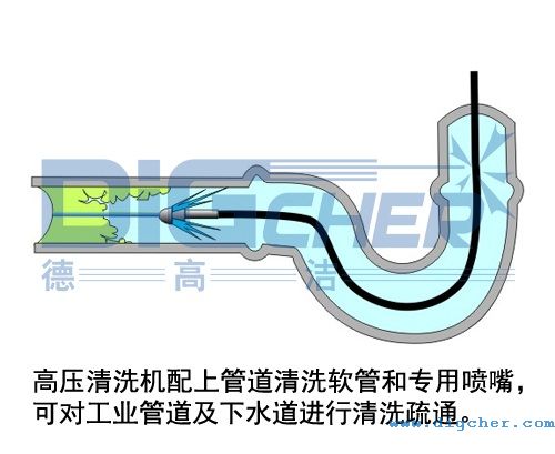 柔性噴槍自進(jìn)清洗機構(gòu)