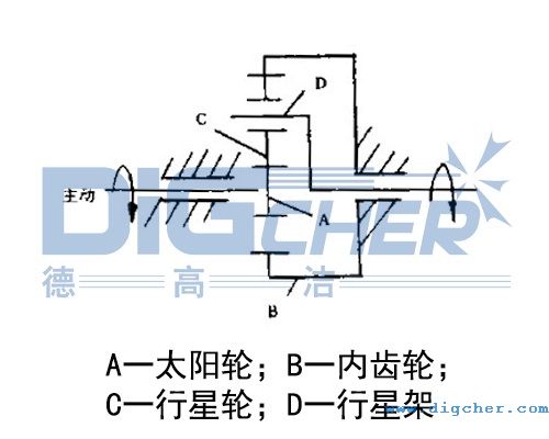 旋轉噴頭嚙合傳動原理示意圖